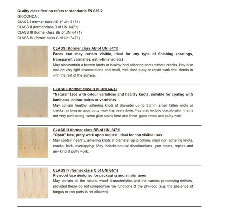 Face Grade Appearance Poplar Plywood Chart - Ply Online