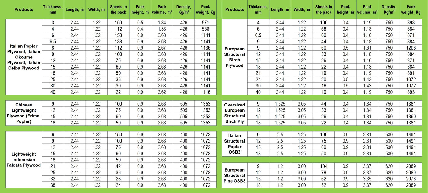 Ply Online Trade Packs Description Table