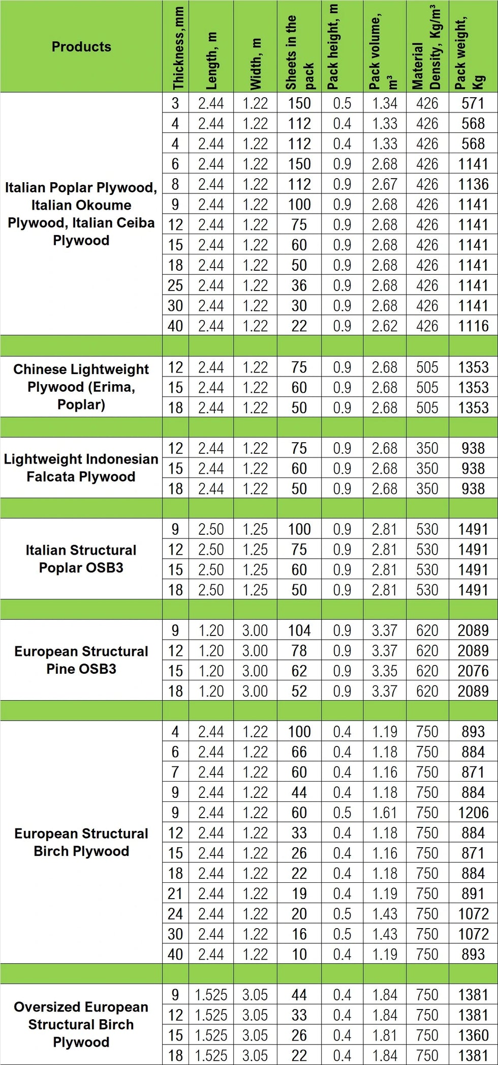 Ply Online Trade Packs Description Table