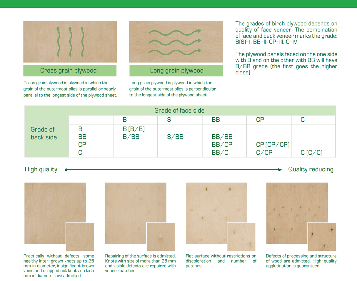 Premium Birch Plywood UV Clear Coated B/B INT 2440x1220 mm - Ply Online